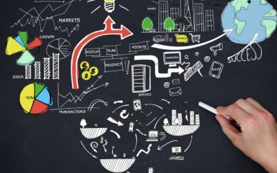 Ügyfélszerzés 7 lépésben marketing támogatással